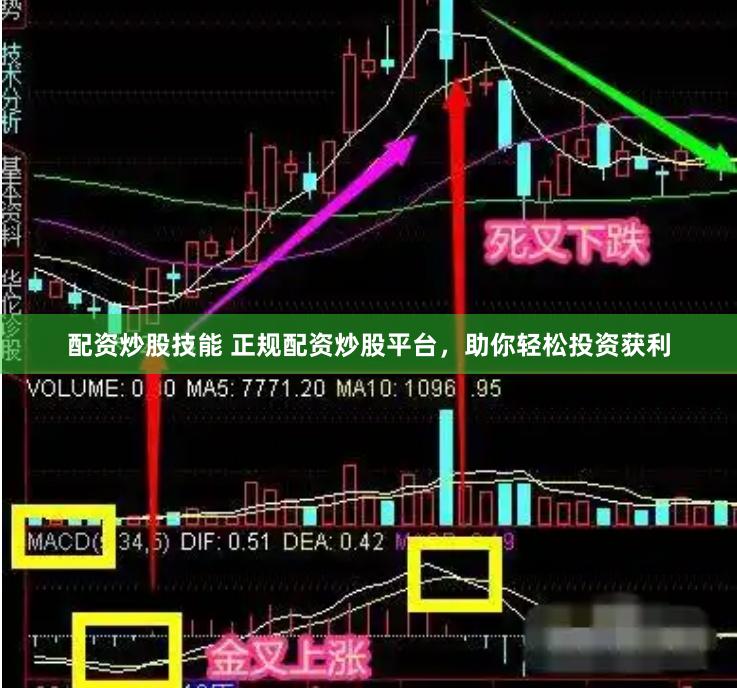配资炒股技能 正规配资炒股平台，助你轻松投资获利