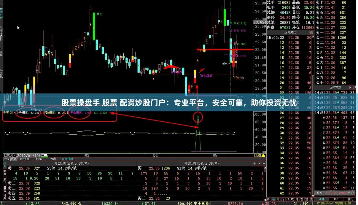 股票操盘手 股票 配资炒股门户：专业平台，安全可靠，助你投资无忧
