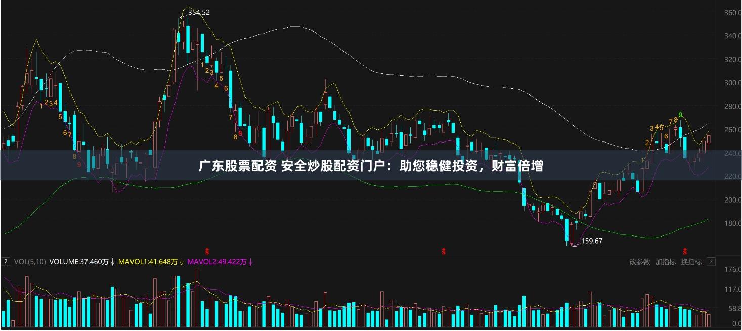 广东股票配资 安全炒股配资门户：助您稳健投资，财富倍增
