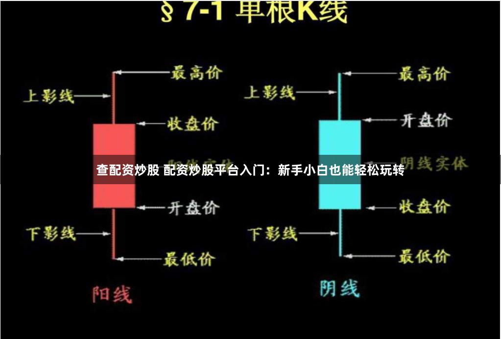 查配资炒股 配资炒股平台入门：新手小白也能轻松玩转