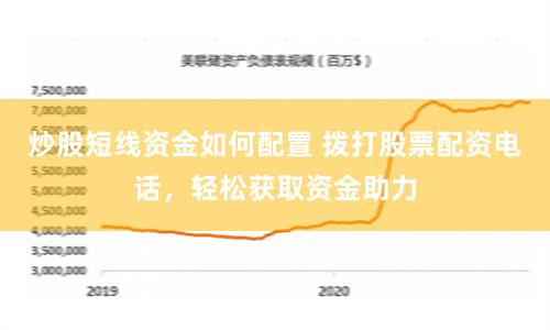 炒股短线资金如何配置 拨打股票配资电话，轻松获取资金助力