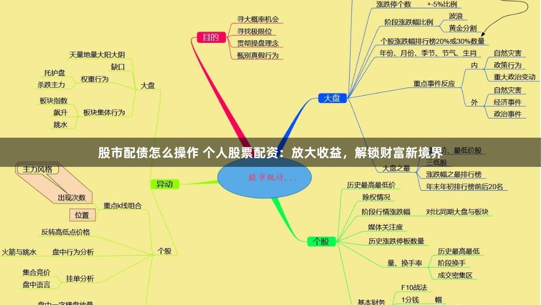 股市配债怎么操作 个人股票配资：放大收益，解锁财富新境界