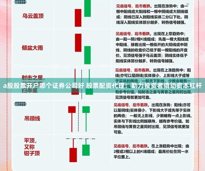 a股股票开户哪个证券公司好 股票配资代理:助力投资者撬动资本杠杆