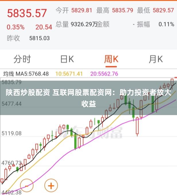 陕西炒股配资 互联网股票配资网：助力投资者放大收益