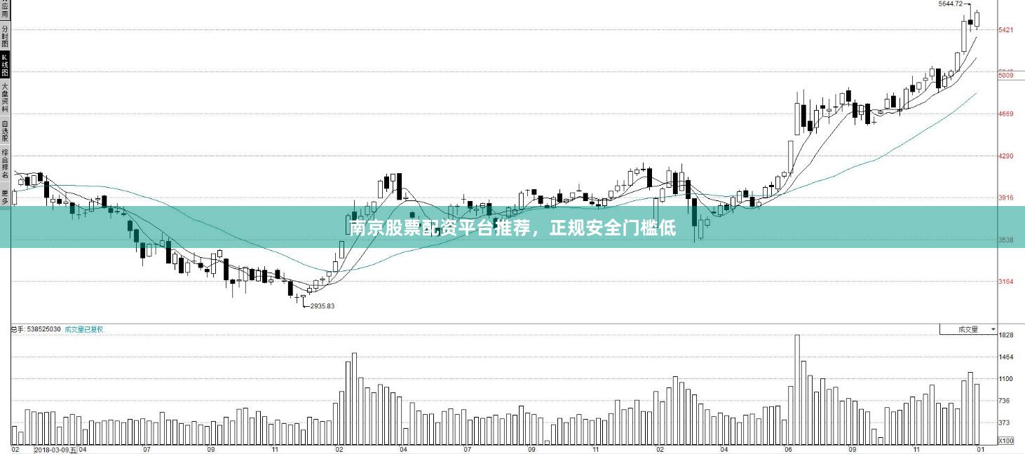 南京股票配资平台推荐，正规安全门槛低