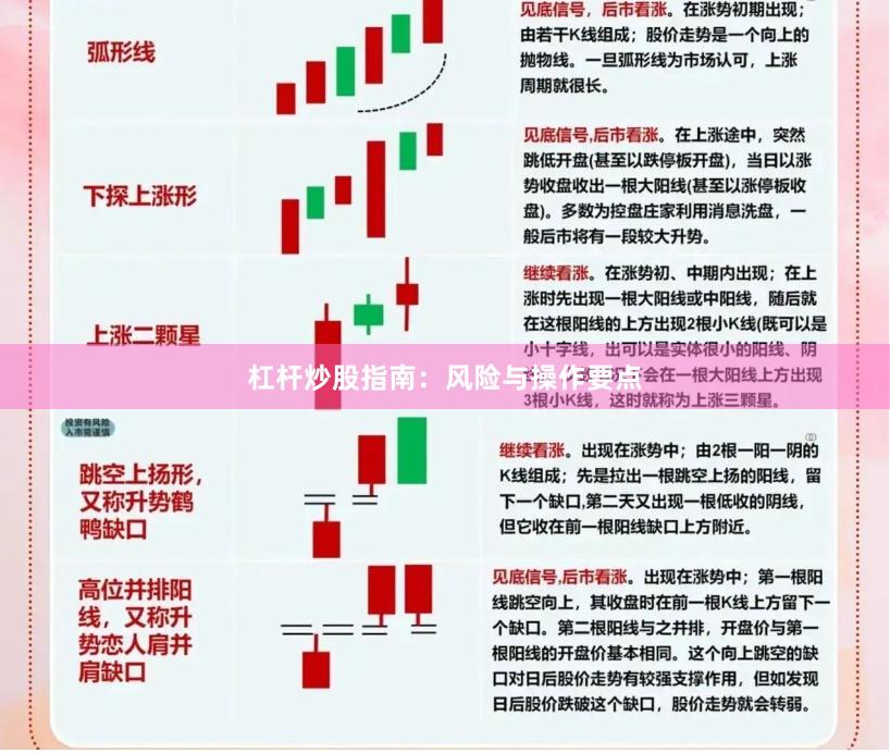 杠杆炒股指南：风险与操作要点